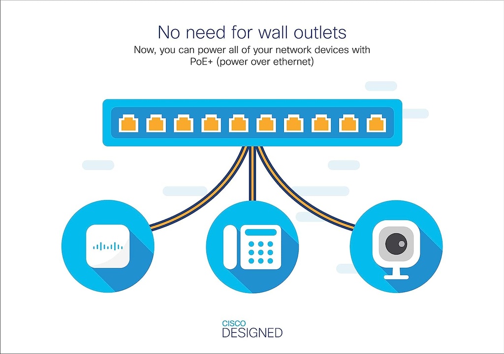 Cisco 24 Port Gigabit & 4 Gigabit SFP Managed Switch

