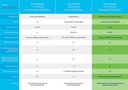 Cisco 24 Port Gigabit & 4 Gigabit SFP Managed Switch

